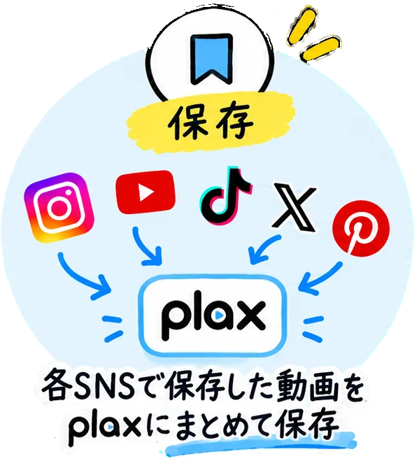 保存:各SNSで保存した動画を、plaxにまとめて保存