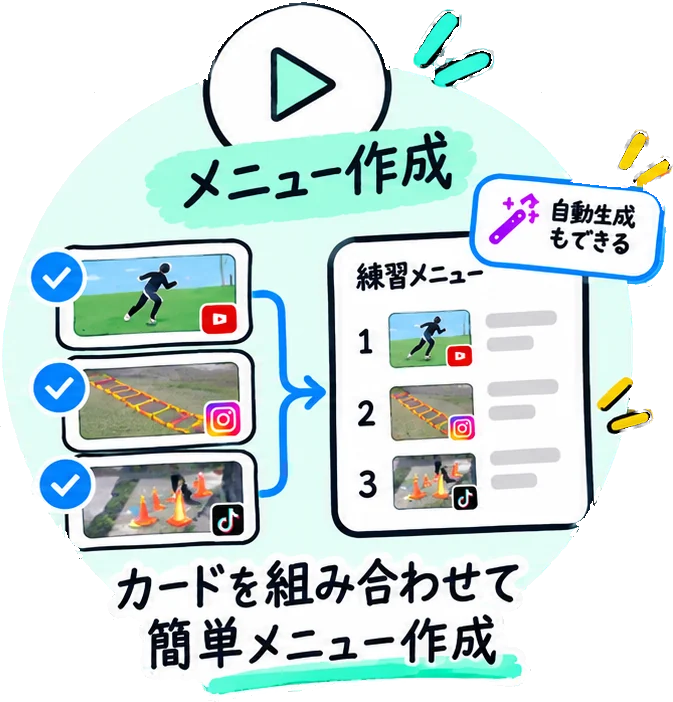 メニュー作成:カードを組み合わせて、簡単にメニュー作成(自動生成もできる)
