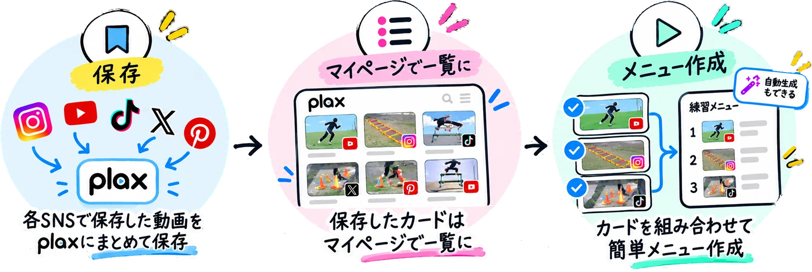 SNSで保存した動画を plax にまとめ、マイボードで一覧にして、カードを組み合わせて練習メニューを作る流れ